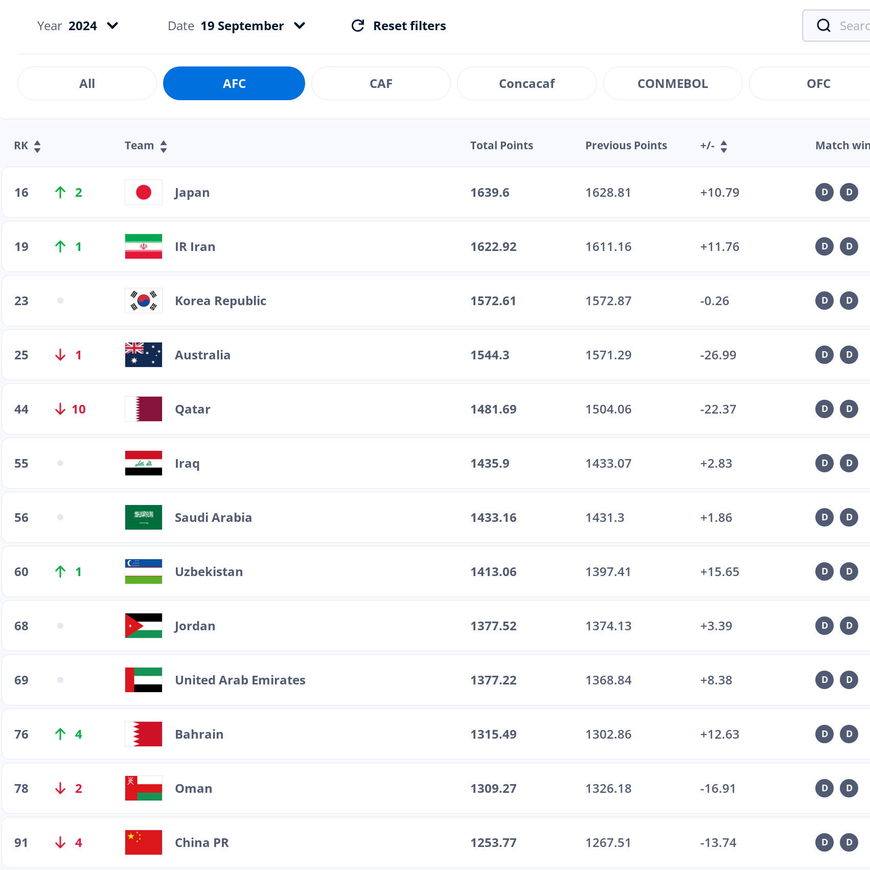 FIFA电竞官方发布赛后数据,表现引争议 FIFA电竞官方发布赛后数据,表现引争议
