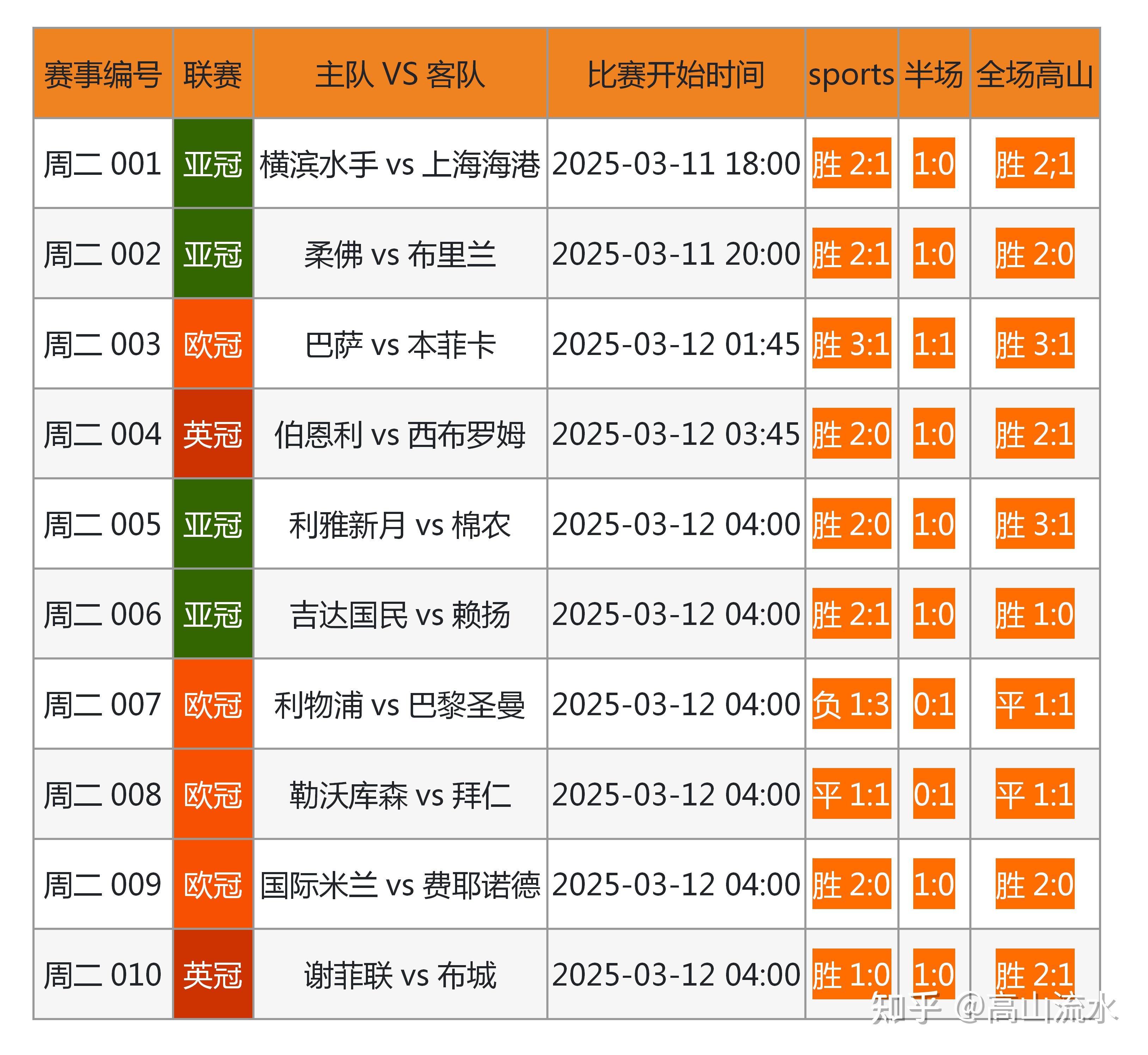 包含专家预测即时盘口胜率超六成,结果成焦点的词条 包含专家预测即时盘口胜率超六成,结果成焦点的词条