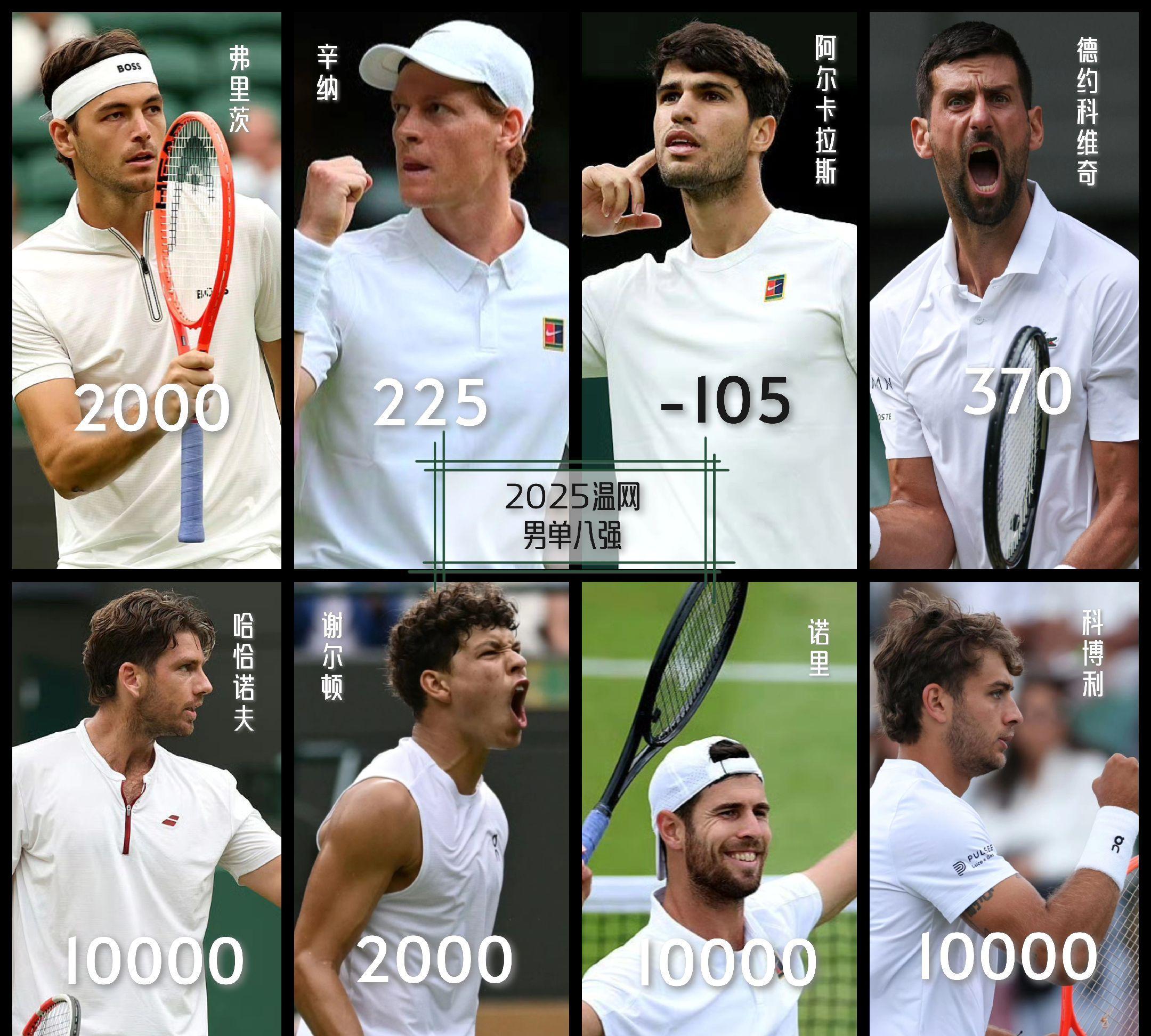 开云体育中国-温网力克蒙特卡洛大师赛，德约科维奇刷新纪录